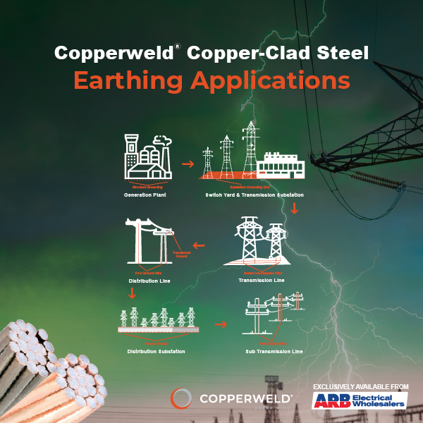 Copperweld Earthing